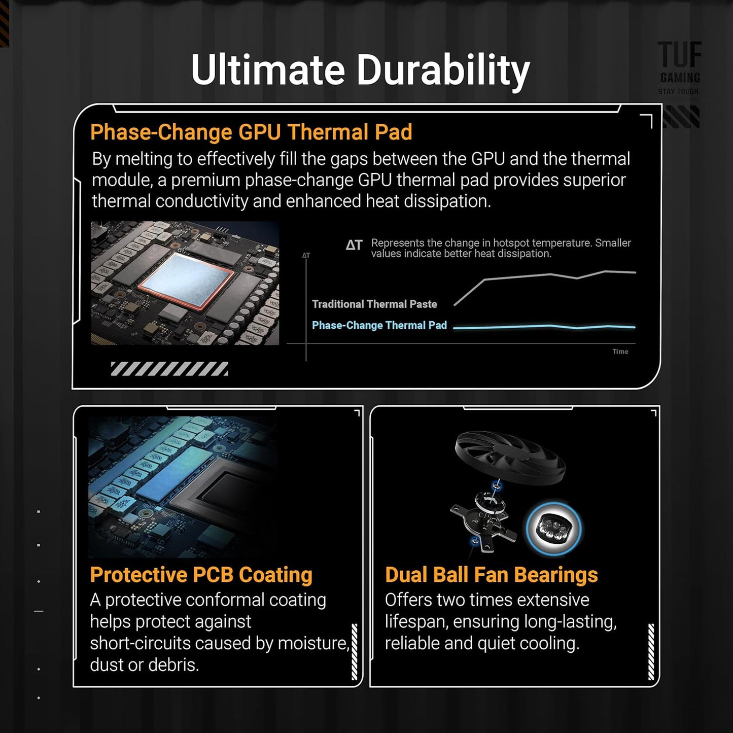 The SFF-Ready ASUS Prime GeForce RTX™ 5070 12GB GDDR7 Graphics Card (PCIe® 5.0, 12GB GDDR7, HDMI®/DP 2.1, 2.5-Slot, Axial-tech Fans, Dual BIOS)