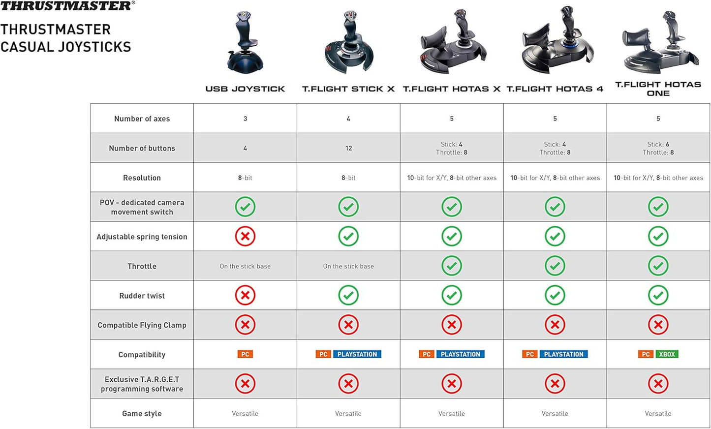 Thrustmaster T-Flight Hotas X