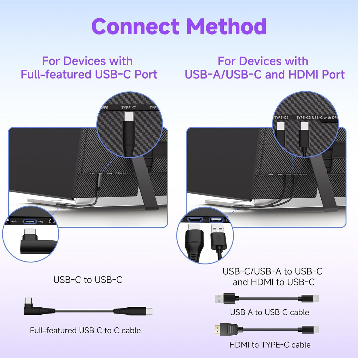 14” Laptop Screen Extender – Portable Dual Monitor IPS FHD 1080P, USB-C & HDMI Plug & Play, Rotatable Travel Display - PuriLite