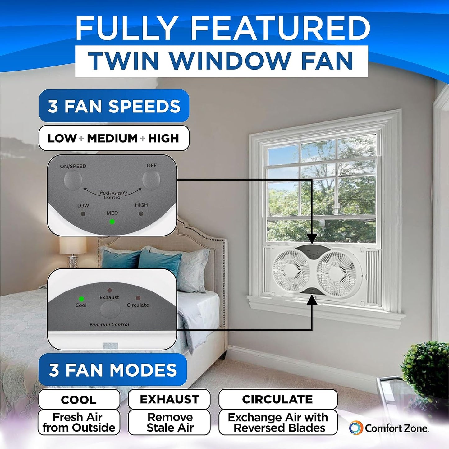 Comfort Zone 9-Inch Window Fan with Dual 3-Speed Fans, Auto-Locking Expanders, 3 Modes (Cool, Circulate, Exhaust), Wi-Fi App Control, Fabric Cover & Bug Screen