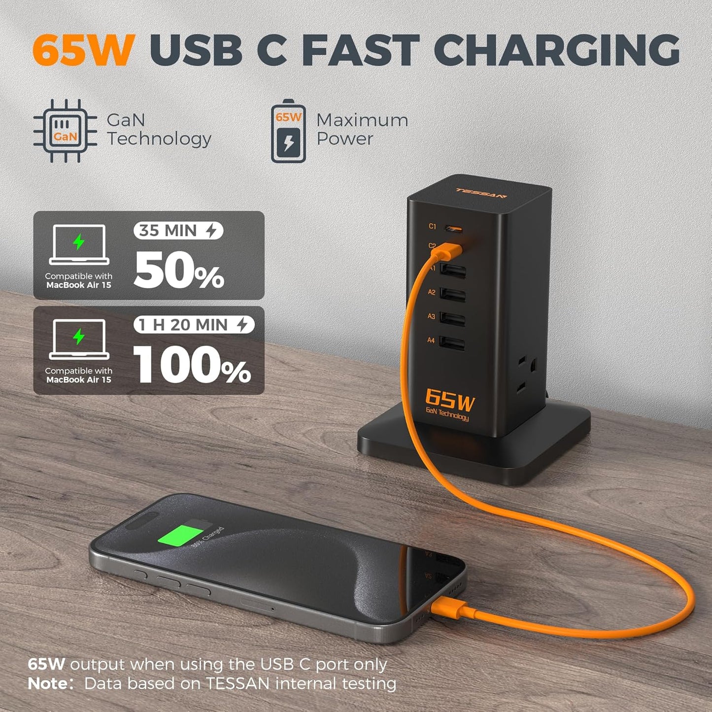 Charging Station, TESSAN 65W Max GaN USB C Charger Block, 6-Ports and 3 AC Outlets Power Tower, Fast Charging for Multiple Devices, Compatible with iPhone, Samsung and More