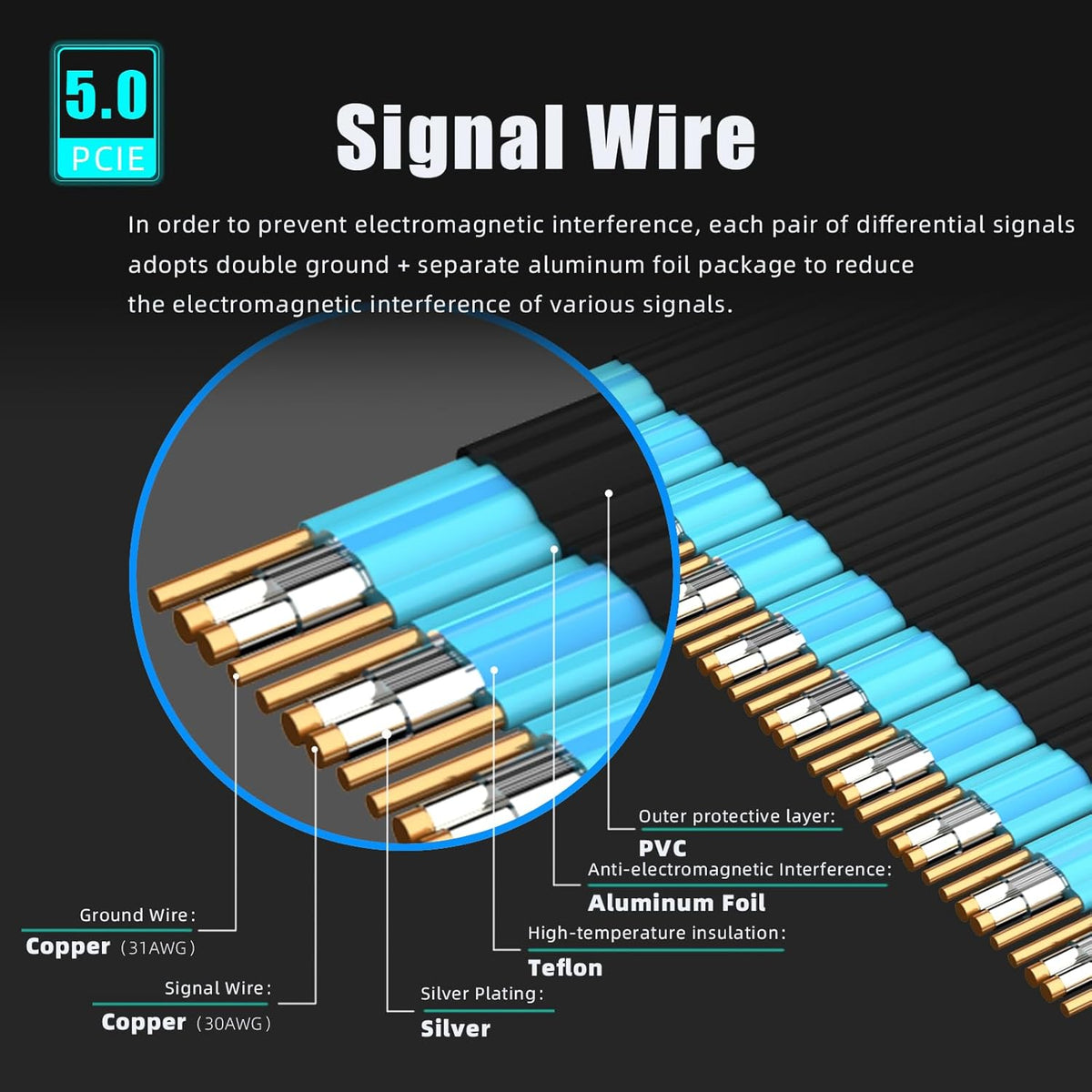 PCIe 5.0 x16 Riser Cable 200mm – 90° Right Angle GPU Extension for RTX 5090 / RTX 4090 / RX 9070 – Vertical GPU Mount Compatible - PuriLite