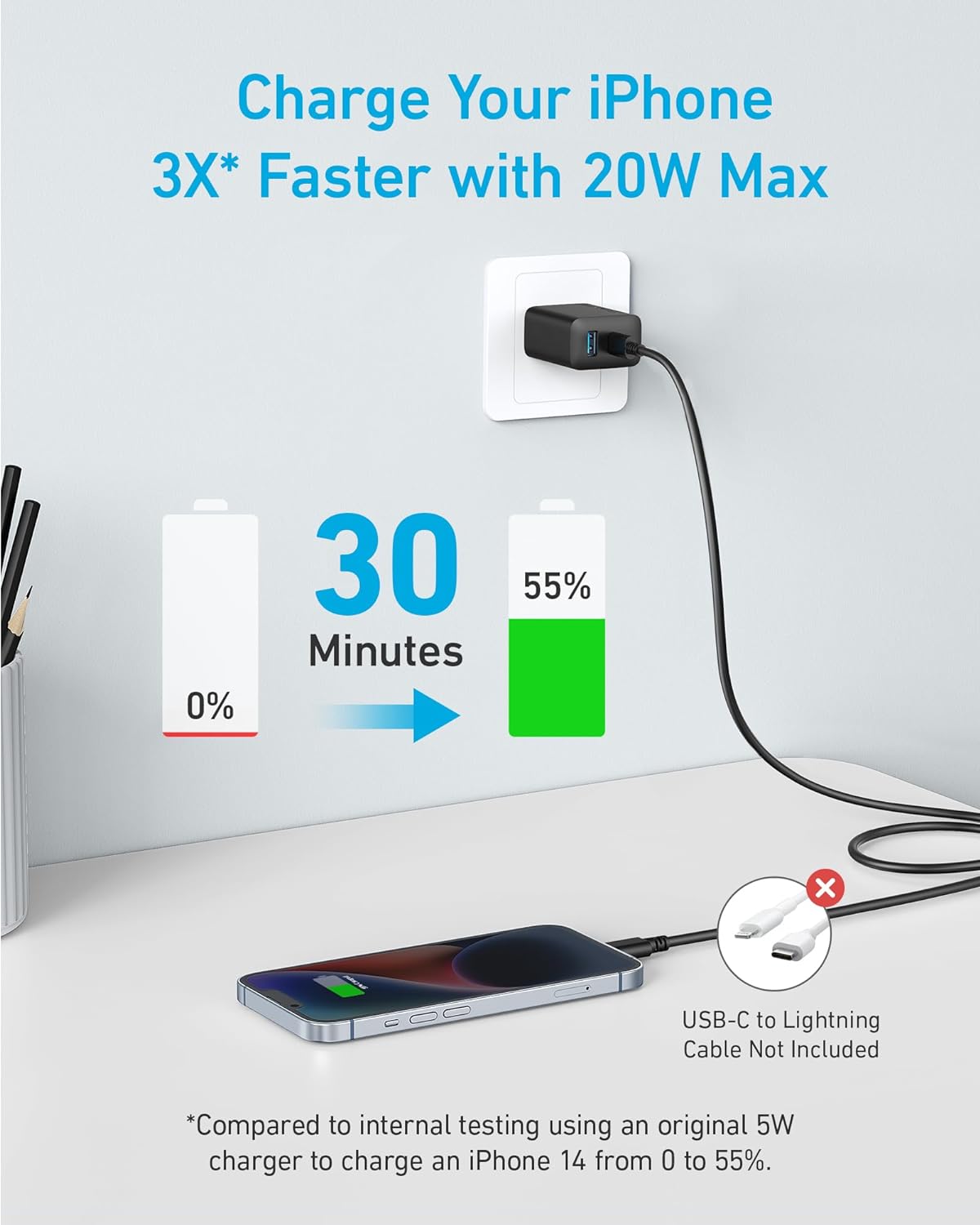 iPhone 15 Charger, Anker USB C Charger, 2-Pack 20W Dual Port USB Fast Wall Charger, USB C Charger Block for iPhone 15/15 Pro/15 Pro Max/iPad Pro/AirPods and More (2-Pack 5 ft USB-C Cable Included)