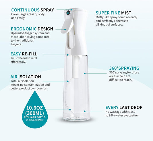 Continuous Hair Plant Mister Spray Bottle | 300ml Fine Mist Sprayer | Refillable Water Spray Bottle for Hair Styling, Plants, Cleaning & Home Use | Clear