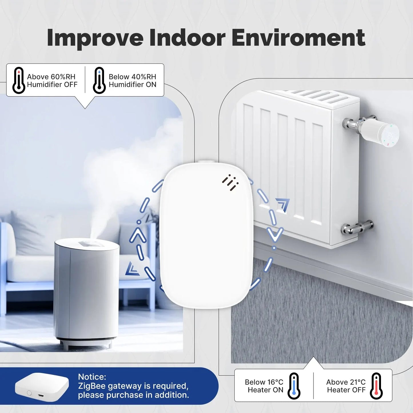 Purilite Select – Tuya Zigbee Smart Temperature & Humidity Sensor