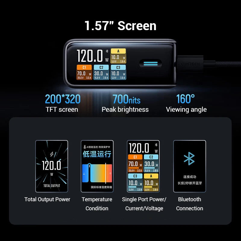 Purilite Select 120W Ultra Fast Multi-Port Charger
