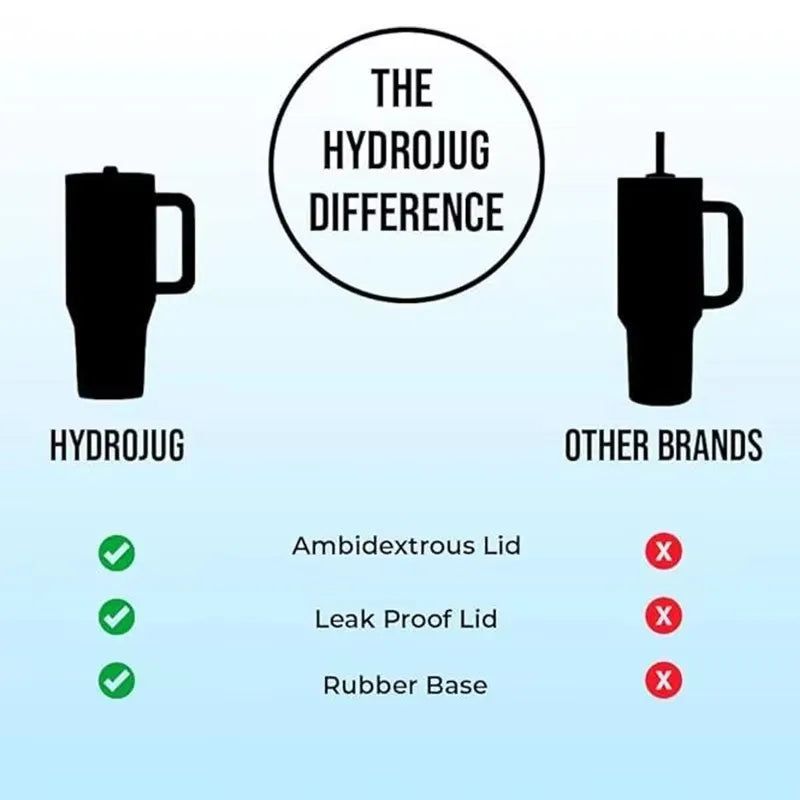 🧊 Purilite Select™ HydroJug Traveler