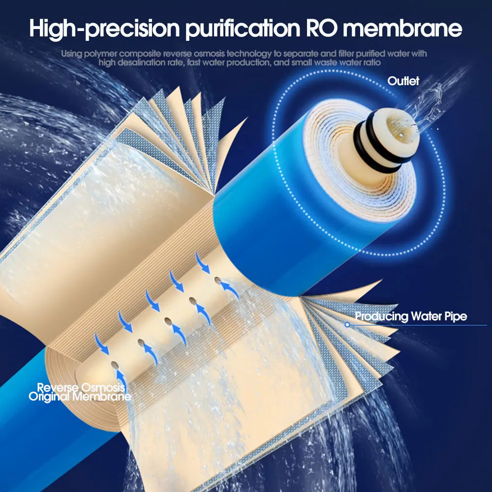 Purilite Select™ RO Membrane Replacement Water Filter – High-Performance Purification for Your Home