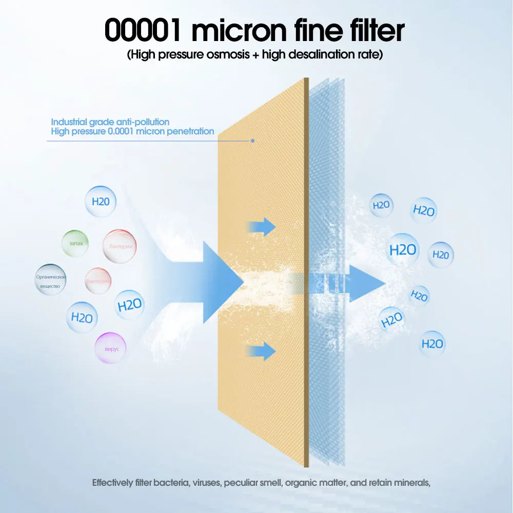 Purilite Select™ RO Membrane Replacement Water Filter – High-Performance Purification for Your Home