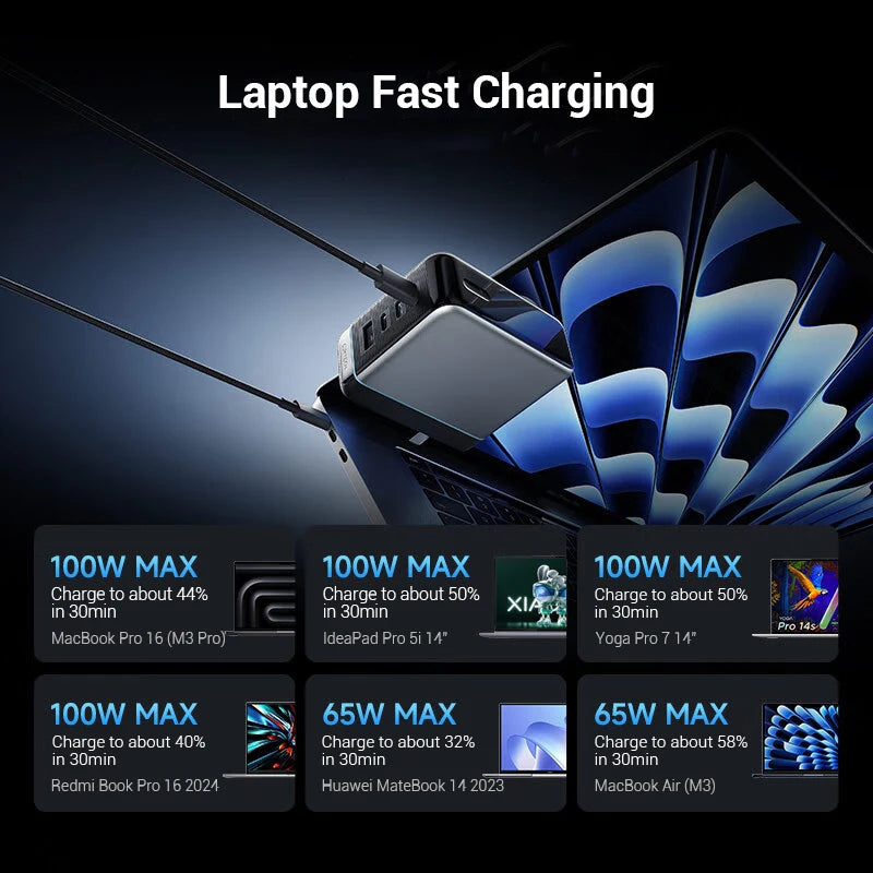 Purilite Select 120W Ultra Fast Multi-Port Charger