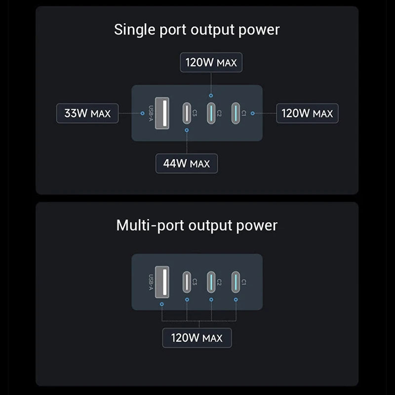 Purilite Select 120W Ultra Fast Multi-Port Charger