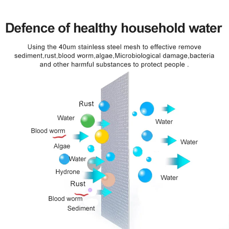 Purilite Select™ 360° Rotatable Faucet Water Filter