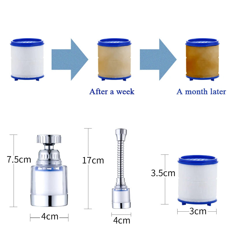 Purilite Select™ 360° Rotatable Faucet Water Filter