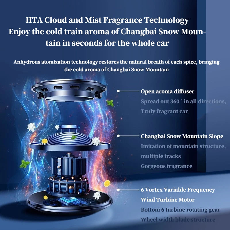 Car Aromatherapy Cloud View Car Perfume Car perfume diffuser fragrance for men