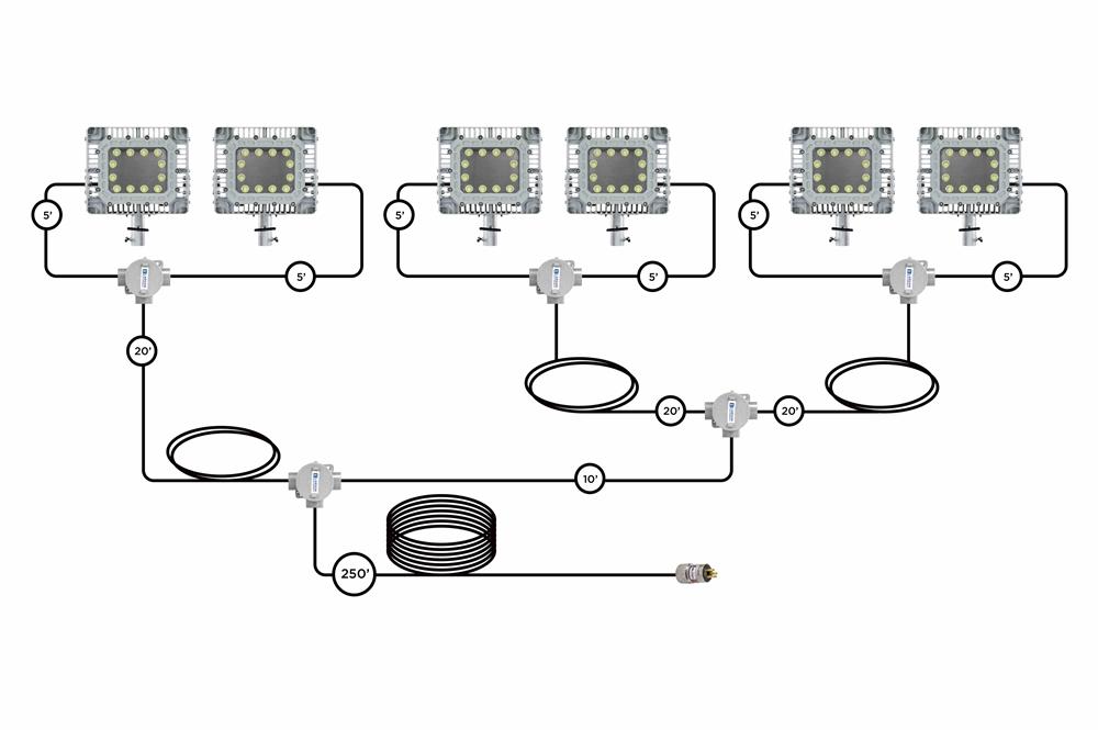 900W Explosion Proof LED Lighting System - (6) LED Lamps, Slip Fit Yoke Mount - 3-port Jbox