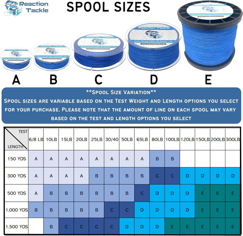 Braided Fishing Line - Pro Grade Power Performance for Saltwater or Freshwater Fish - Colored Fishing Line Braid for Extra Visibility
