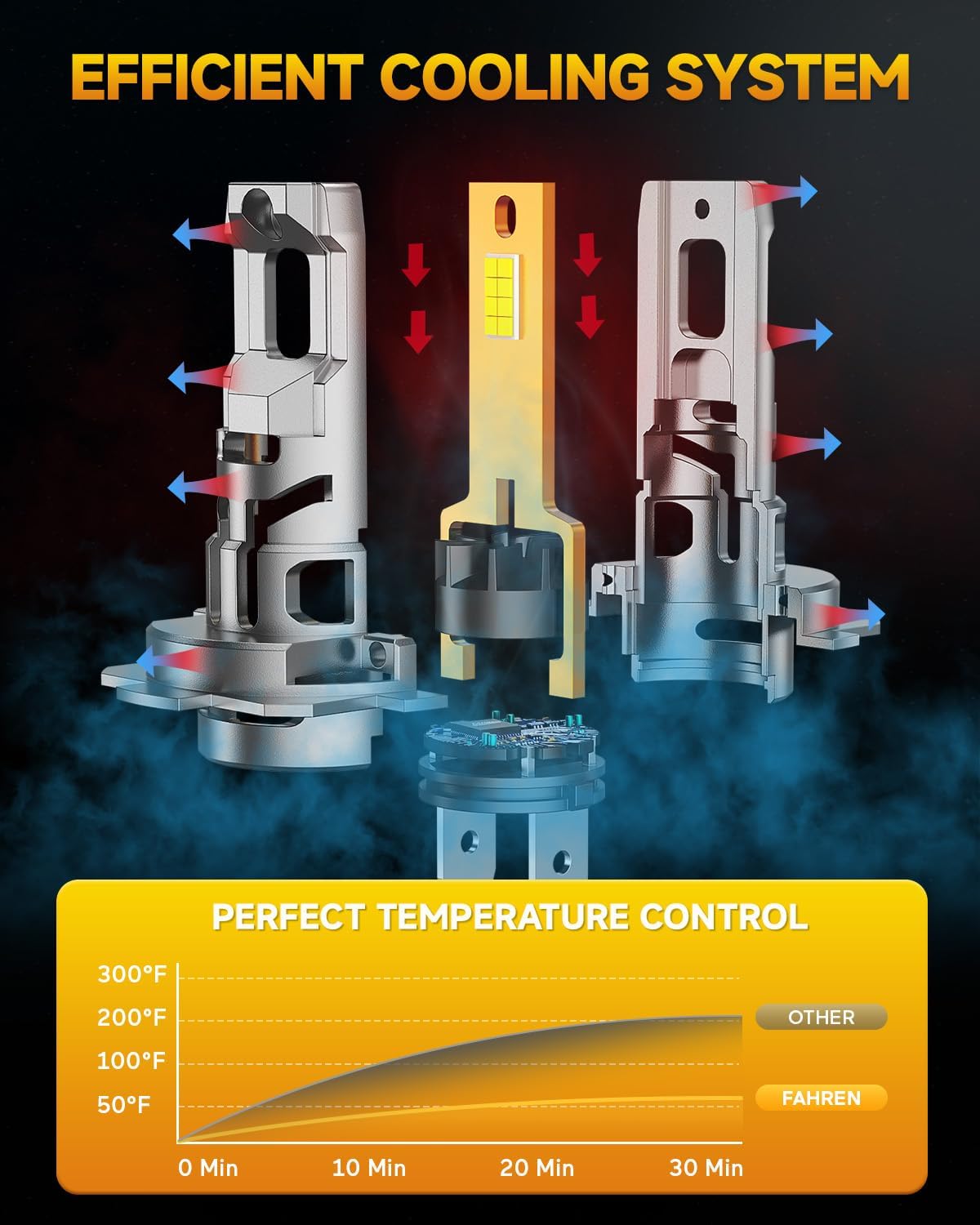 2025 H7 LED Headlight Bulbs, 33000LM 800% Super Brightness H7 LED Bulbs, 1:1 Mini Size Plug and Play, 6500K Cool White H7 Halogen Replacement, Pack of 2