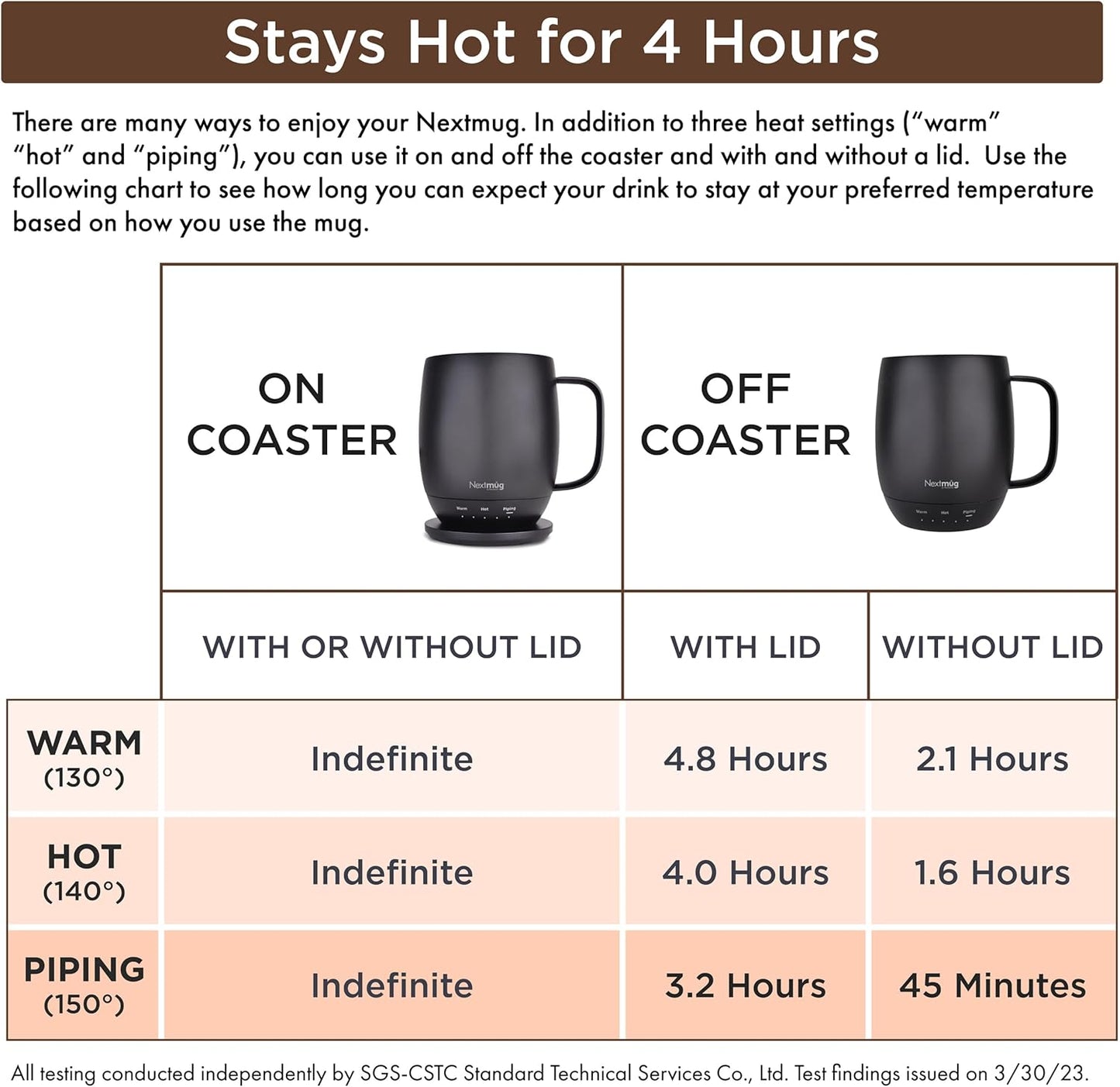 Nextmug - Temperature-Controlled, Self-Heating Coffee Mug (Burgundy - 14 oz.) - PuriLite