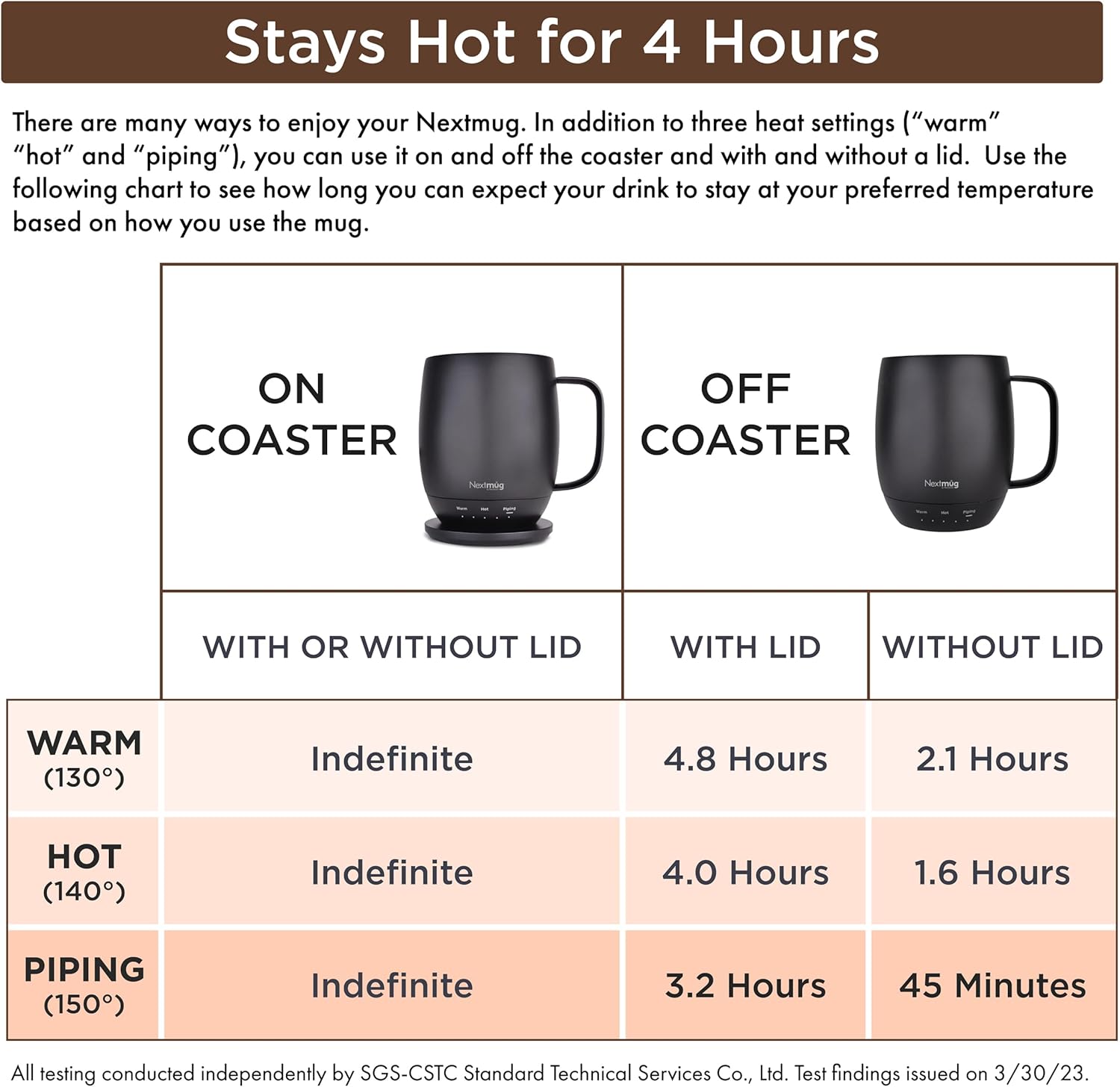 Nextmug - Temperature-Controlled, Self-Heating Coffee Mug (Burgundy - 14 oz.) - PuriLite