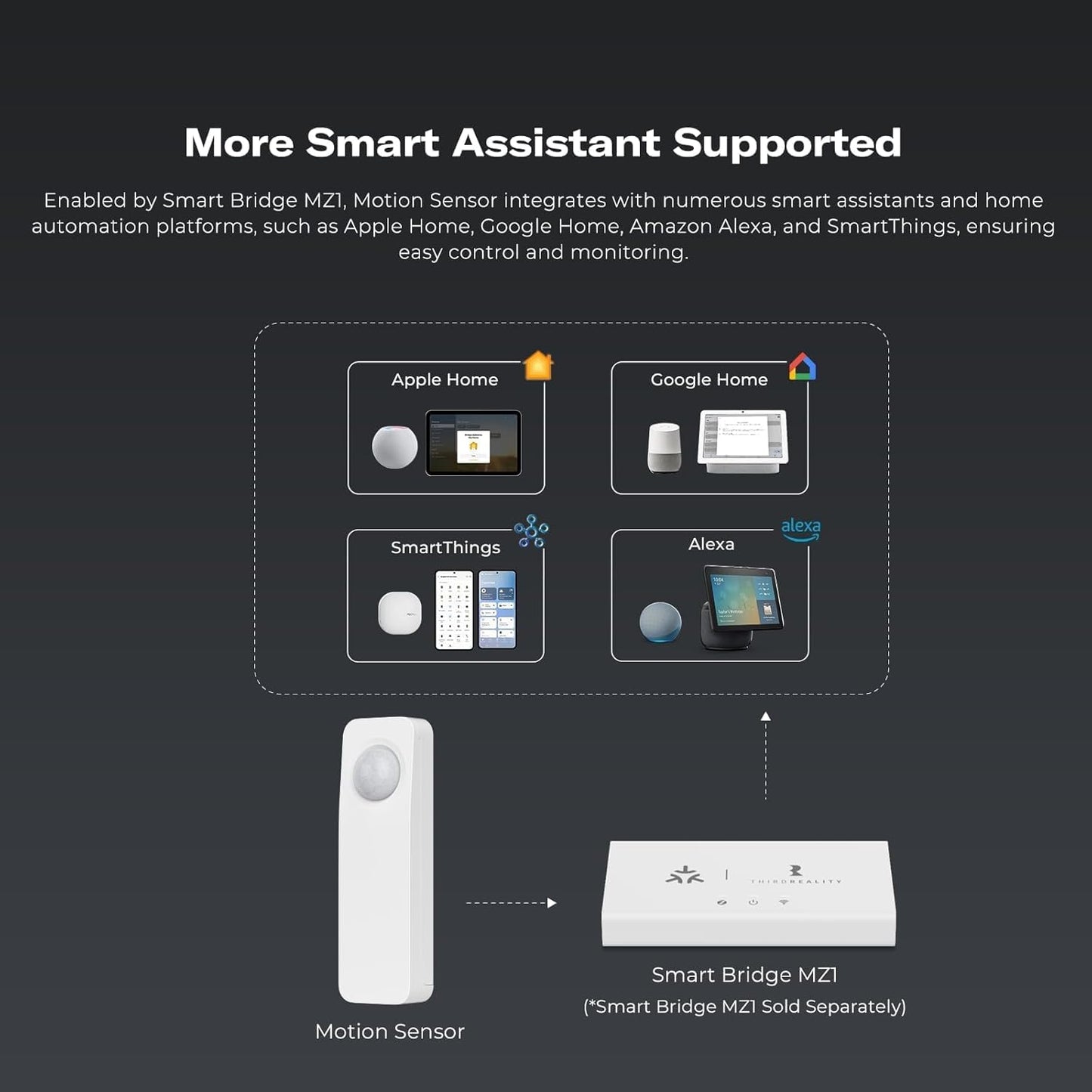 THIRDREALITY Zigbee Motion Sensor, Zigbee Hub Required, Pet Friendly, Works with Home Assistant, SmartThings or Echo Devices with Build-in Zigbee hub