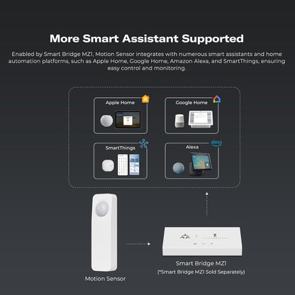 THIRDREALITY Zigbee Motion Sensor, Zigbee Hub Required, Pet Friendly, Works with Home Assistant, SmartThings or Echo Devices with Build-in Zigbee hub