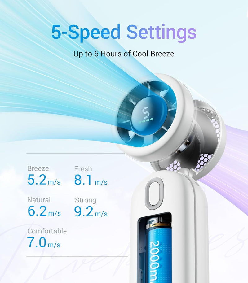 iTurbo Handheld Turbo Fan, Mini Foldable Portable Rechargeable Battery Hand Fans, 5 Gear High Speeds Led Display,Powerful Airflow, Small Fan Travel Essentials Beach, Outdoor, Work