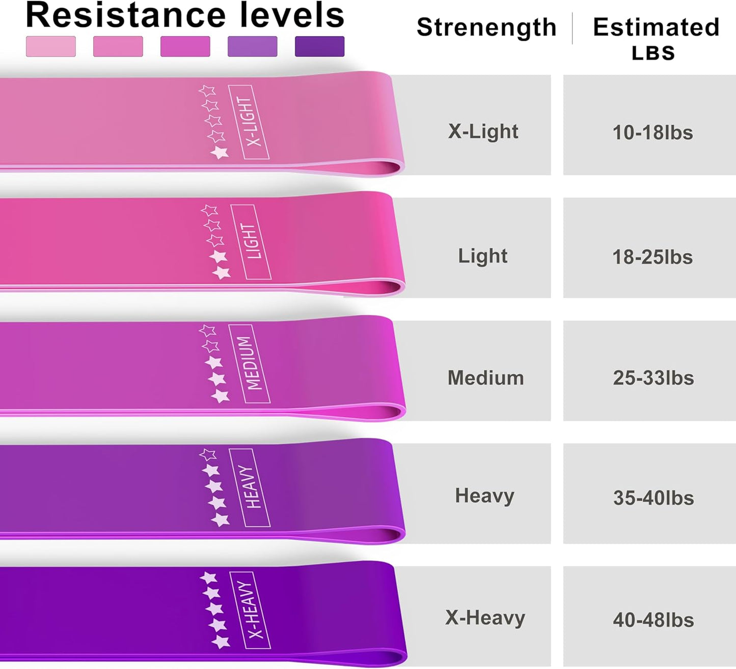 Resistance Loop Exercise Bands Exercise Bands for Home Fitness, Stretching, Strength Training, Physical Therapy,Elastic Workout Bands for Women Men Kids, Set of 5