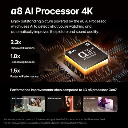 LG 86-Inch QNED85 (QLED + NanoCell) Quantum Dot NanoCell 4K Smart TV - α8 AI Processor 4K, Alexa Built-in, 120Hz Refresh Rate, HDMI 2.1, FreeSync, VRR, WebOS 24, Magic Remote (86QNED85TUA, 2024)