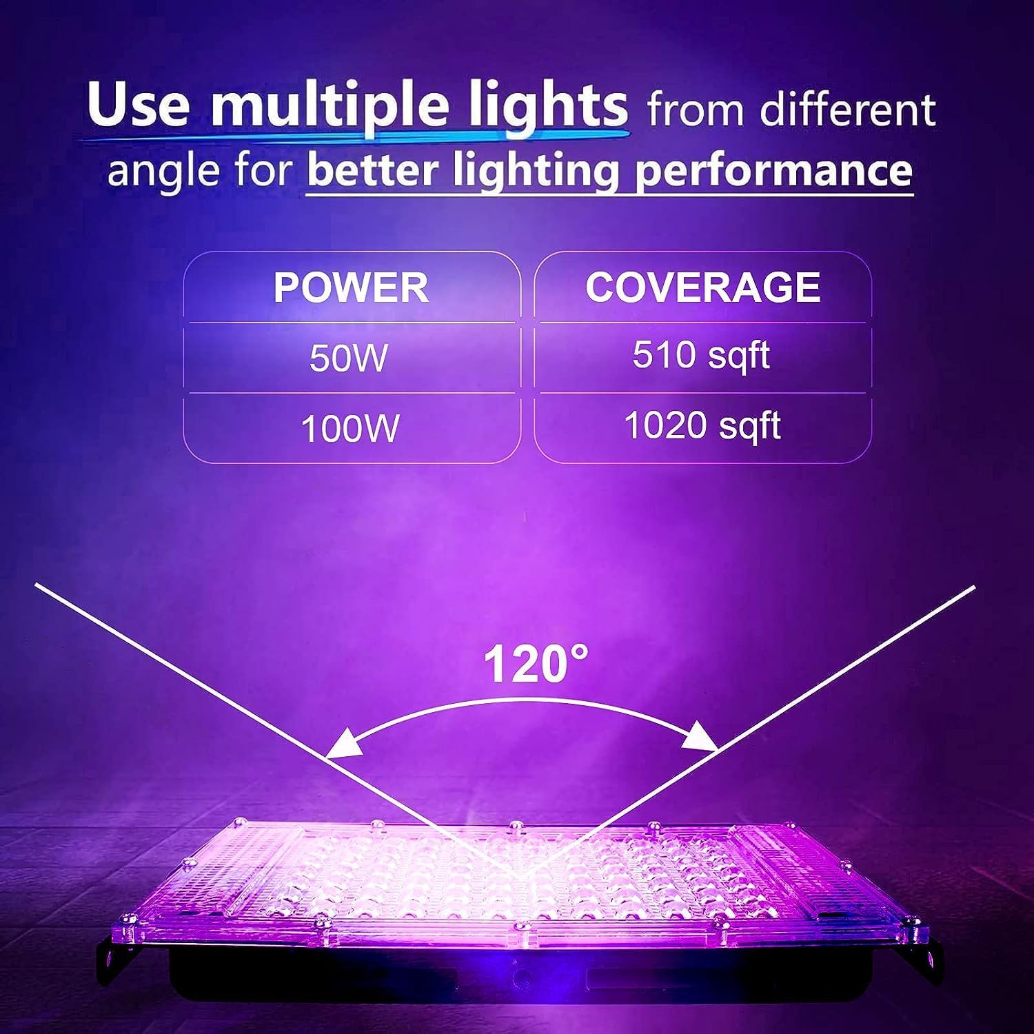 100W LED UV Black Light, Black Lights for Glow Party, IP65 Waterproof Black Light, for Black Light Party, Stage Lighting, Halloween, Fluorescent Poster, Neon Glow, Body Paint - PuriLite