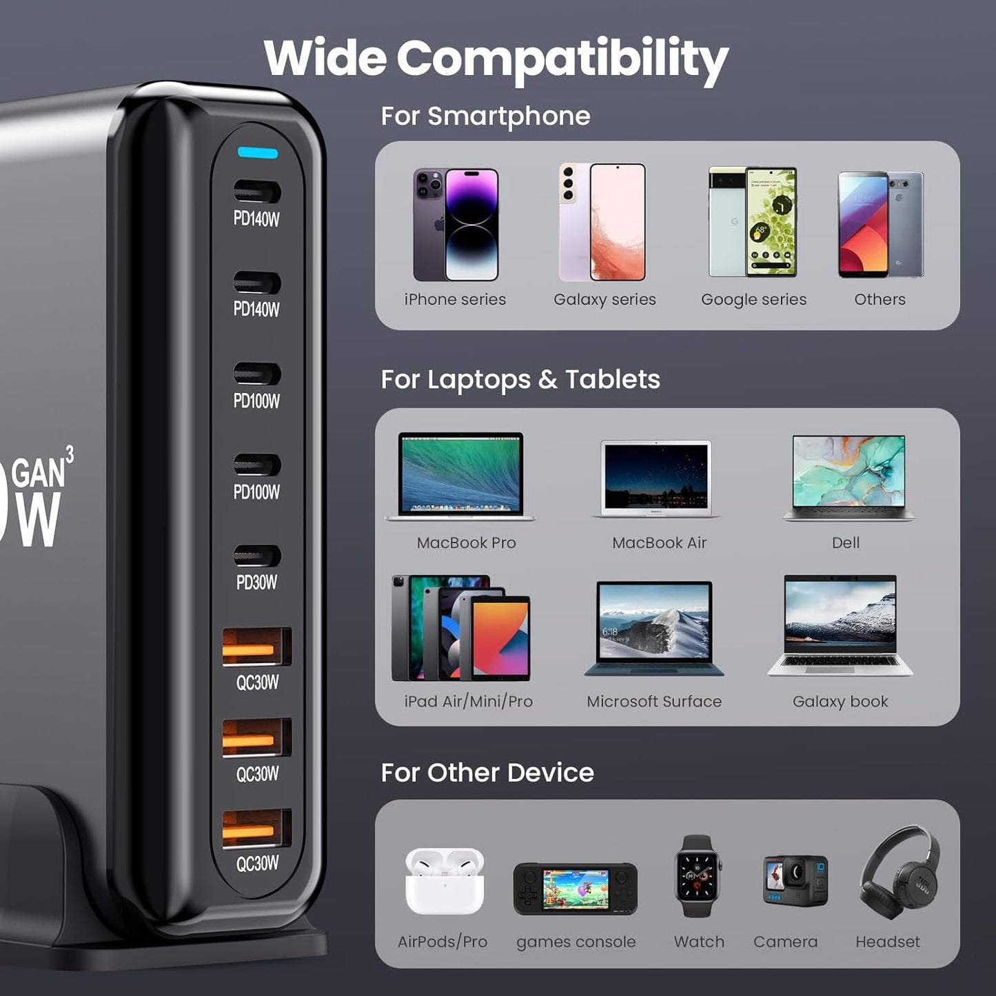 600W USB C Charger Block – GaN III 8-Port Fast Charging Station – PD 3.1 140W Laptop Charger – 2×140W + 2×100W USB-C – 3×USB-A - PuriLite