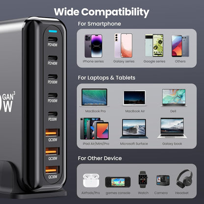 600W USB C Charger Block – GaN III 8-Port Fast Charging Station – PD 3.1 140W Laptop Charger – 2×140W + 2×100W USB-C – 3×USB-A - PuriLite