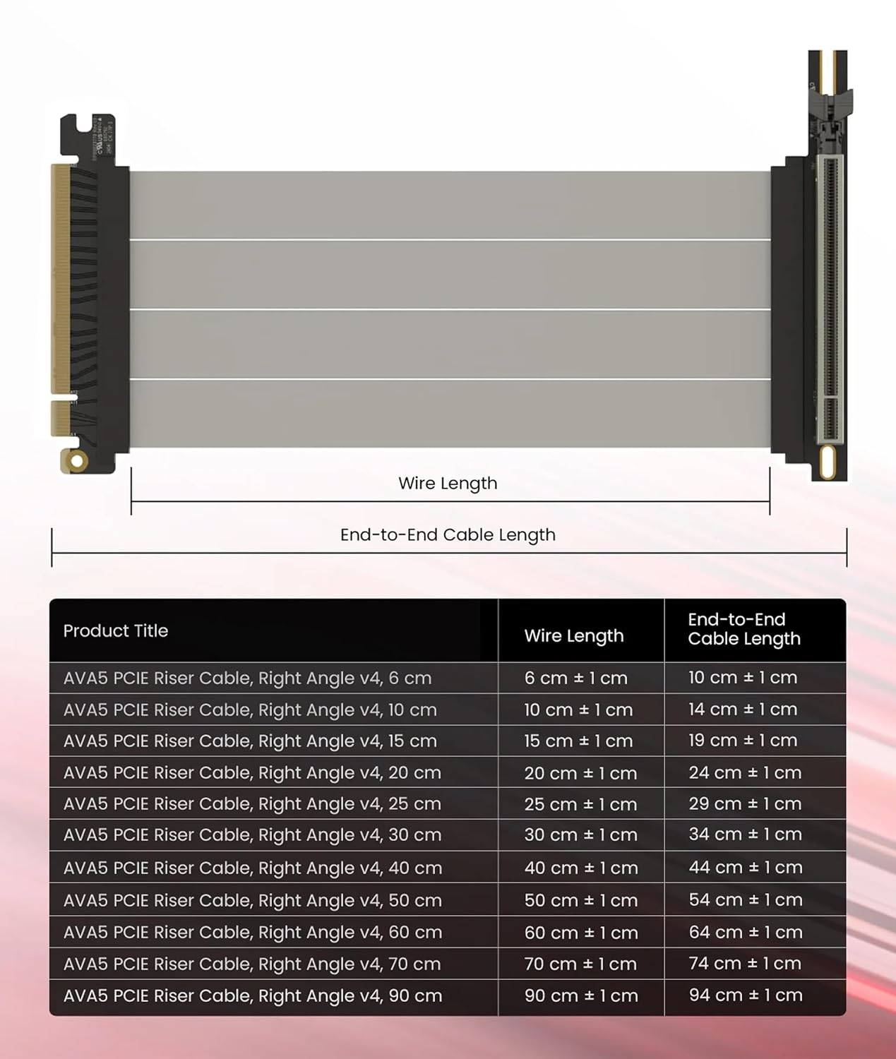 LINKUP AVA5 PCIe 5.0 Riser Cable – x16 128GB/s GPU Extension – Right Angle Vertical Mount – RTX 5090 / RX 9070 Ready – PCIe 4.0 Backward Compatible - PuriLite