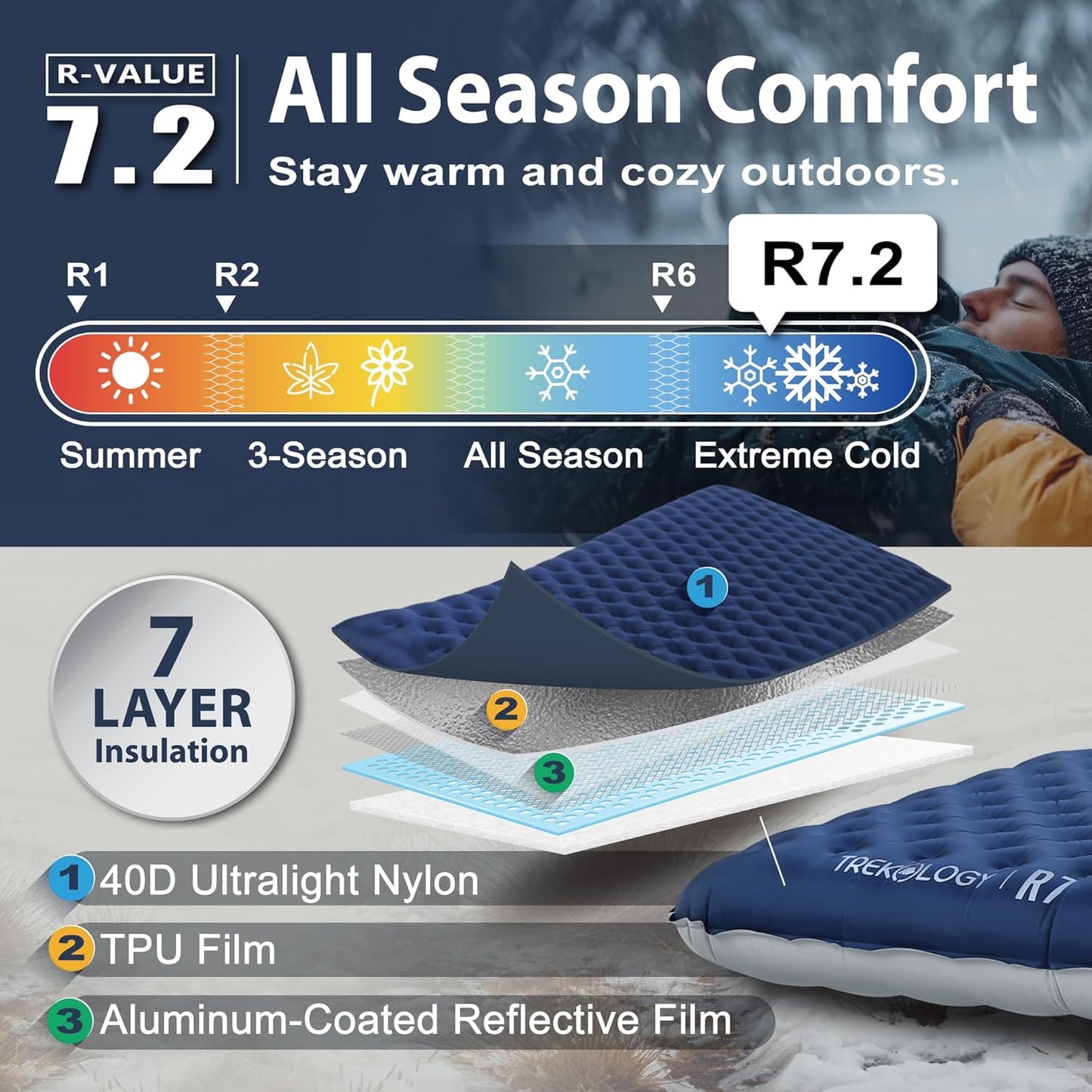 TREKOLOGY UL R7 Ultralight Sleeping Pad – R-Value 7.2, Insulated Camping Mattress for 4-Season Comfort, Inflatable Sleeping Pad for Backpacking, Hiking, Winter Camping, Compact & Lightweight Sleep Mat