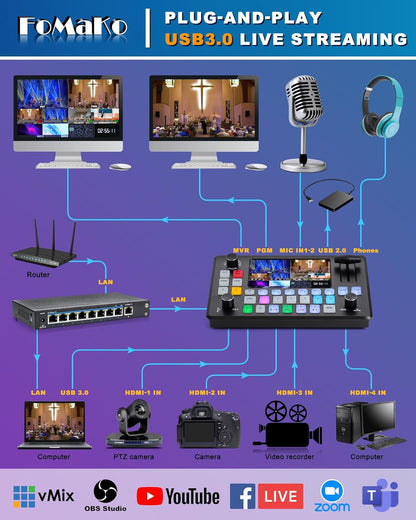 FoMaKo Video Mixer Switcher 5.5 Inch FHD LCD Screen 4-Channel HDMI Live Streaming Switcher 1080p 60FPS USB Recording USB3.0 Output PTZ Controller HDMI Video Switcher (KC601 Pro Black)