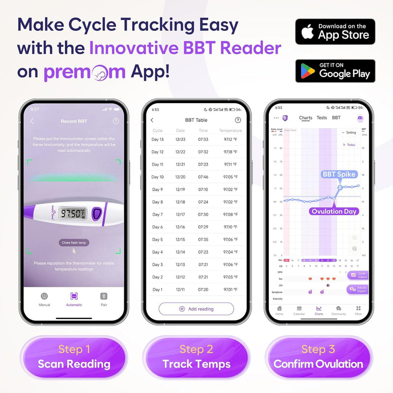 Easy@Home Digital Basal Body Thermometer: Accurate Oral Temperature BBT Thermometer with Premom Fertility Tracker App - 1/100th Degree High Precision | EBT-018 Purple