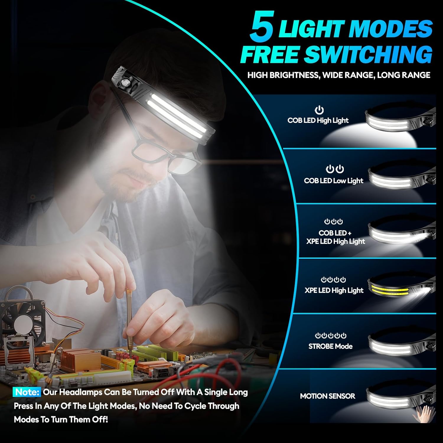 Rechargeable Headlamp 3-Pack – 2000 Lumen Super Bright LED Head Lamp with 230° Wide Beam, Motion Sensor, 5 Light Modes, IPX5 Waterproof Lightweight Headlight - PuriLite