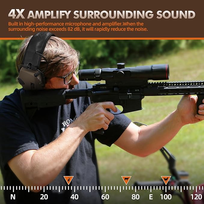 ZOHAN EM054 Electronic Shooting Ear Protection – Slim Active Noise Reduction Earmuffs with Sound Amplification (NRR 22dB) - PuriLite