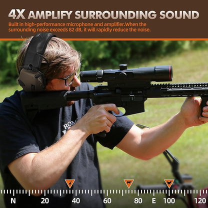 ZOHAN EM054 Electronic Shooting Ear Protection – Slim Active Noise Reduction Earmuffs with Sound Amplification (NRR 22dB) - PuriLite