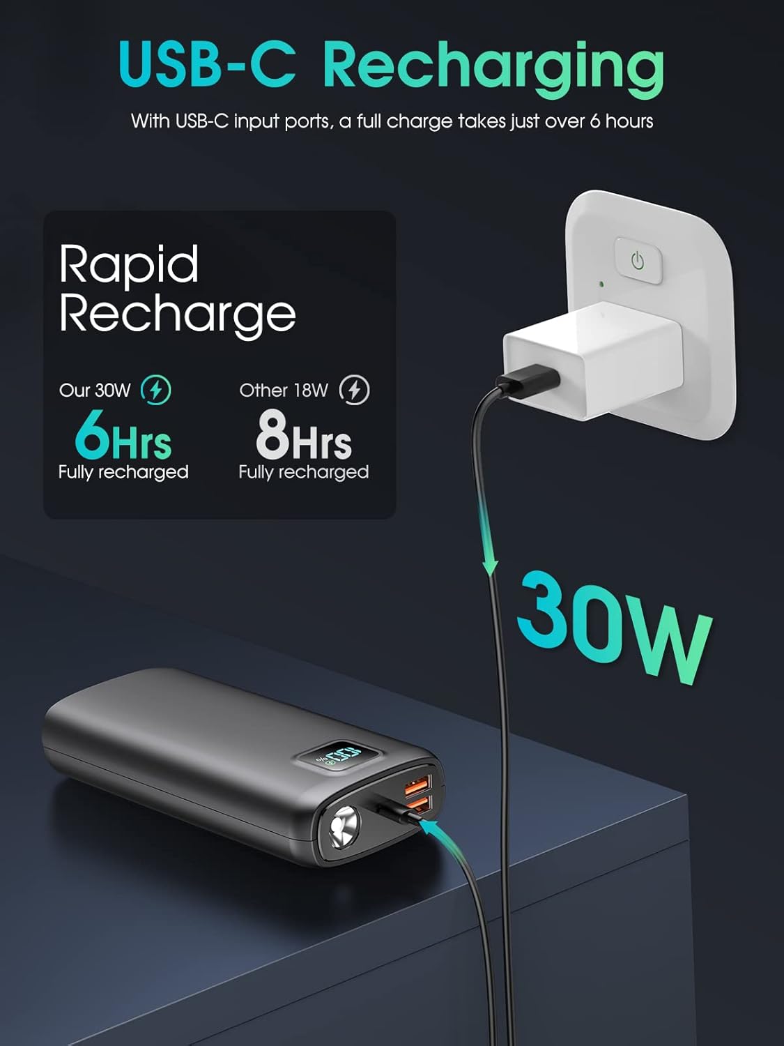 Portable-Charger-Power-Bank - 40000mAh Power Bank PD 30W and QC 4.0 Quick Charging Built-in Bright Flashlight LED Display 2 USB 1Type-C Output for Most Electronic Devices on The Market(Matte Black) - PuriLite