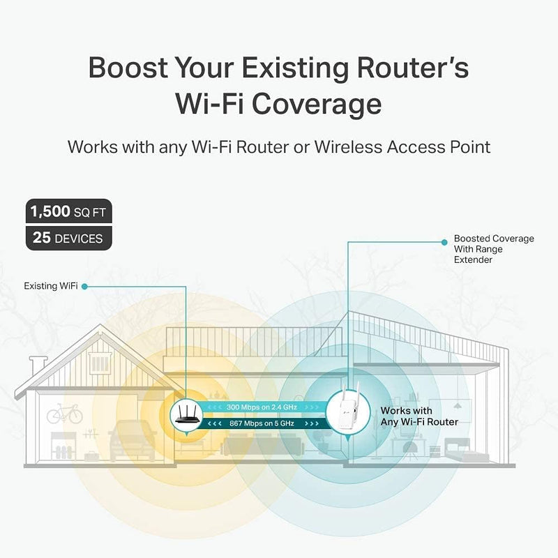 TP-Link AC1200 WiFi Extender (RE315) - Covers up to 1,500 Sq.ft and 25 Devices, Up to 1200Mbps, Dual Band WiFi Booster Repeater, Access Point Mode, white