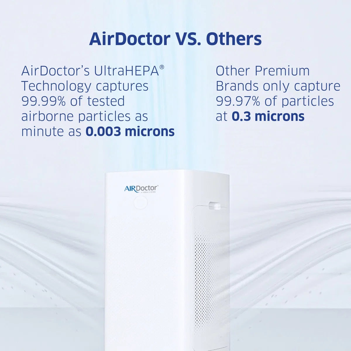 AirDoctor AD5500 Air purifier for Extra Large Spaces UltraHEPA, Carbon & VOC Filters