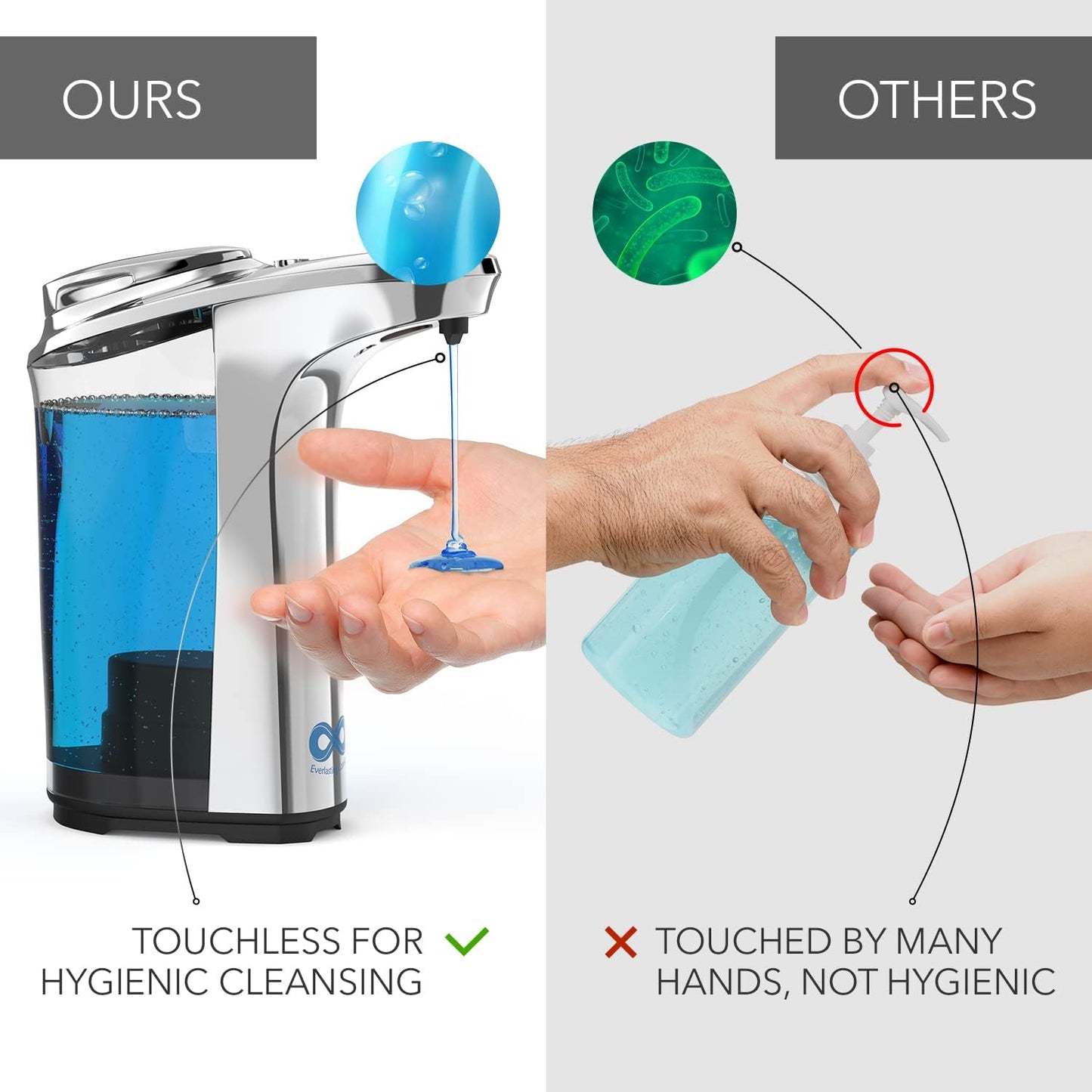 Everlasting Comfort Automatic Soap Dispenser, Touchless Hand & Dish Soap Dispenser, Liquid Soap Dispenser for Bathroom, Kitchen - Distributeur Savon Automatique (500ml)