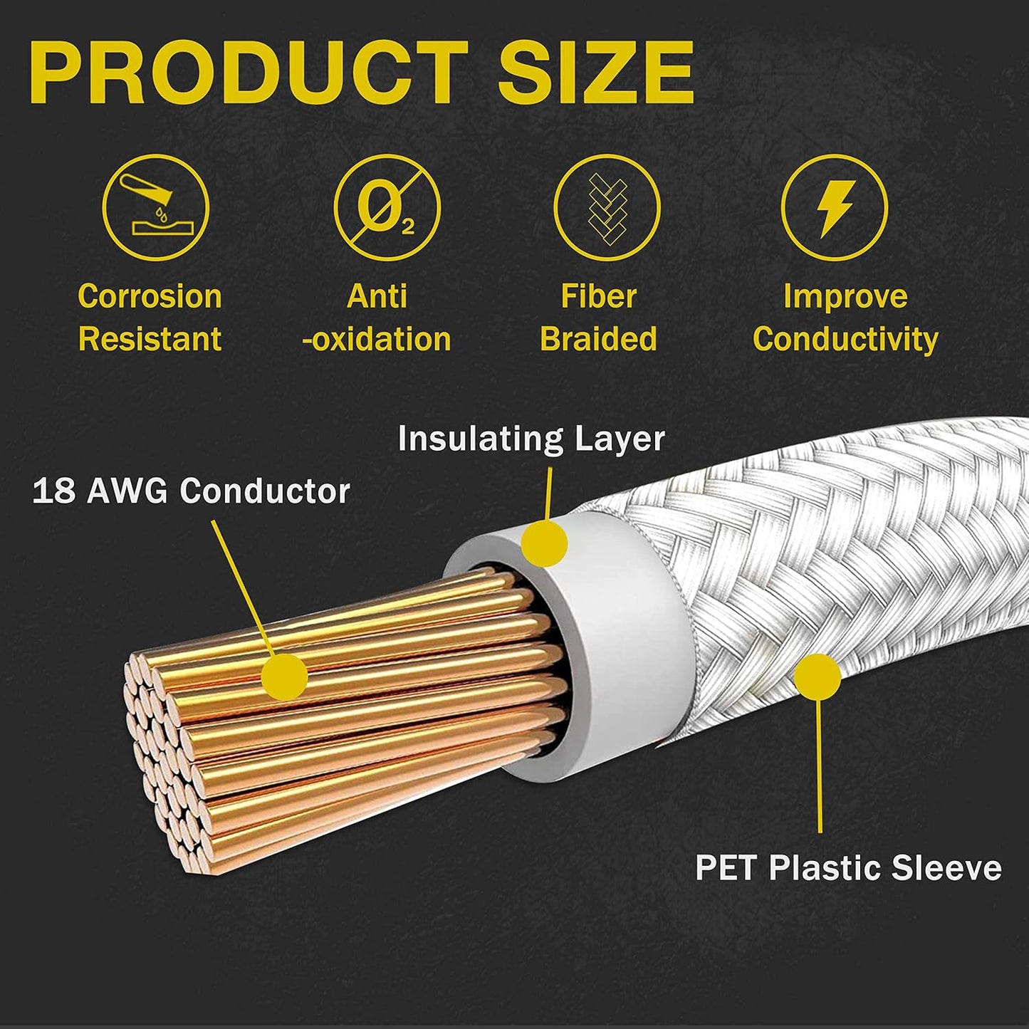 Braided ATX Sleeved Cable Extension Kit for Power Supply Cable Kit, PSU Connectors, 24 Pin, 8 Pin, 6 Pin 4 + 4 Pin, 6 Pack, with Cable Comb 24 Pieces Set 24-Pin, 8-Pin, 6-Pin (White)