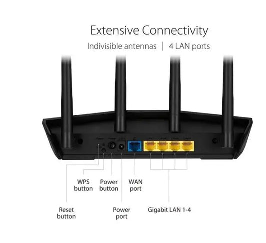 Asus AX1800 Dual Band WiFi 6 802.11ax Router (RT-AX1800S) - PuriLite