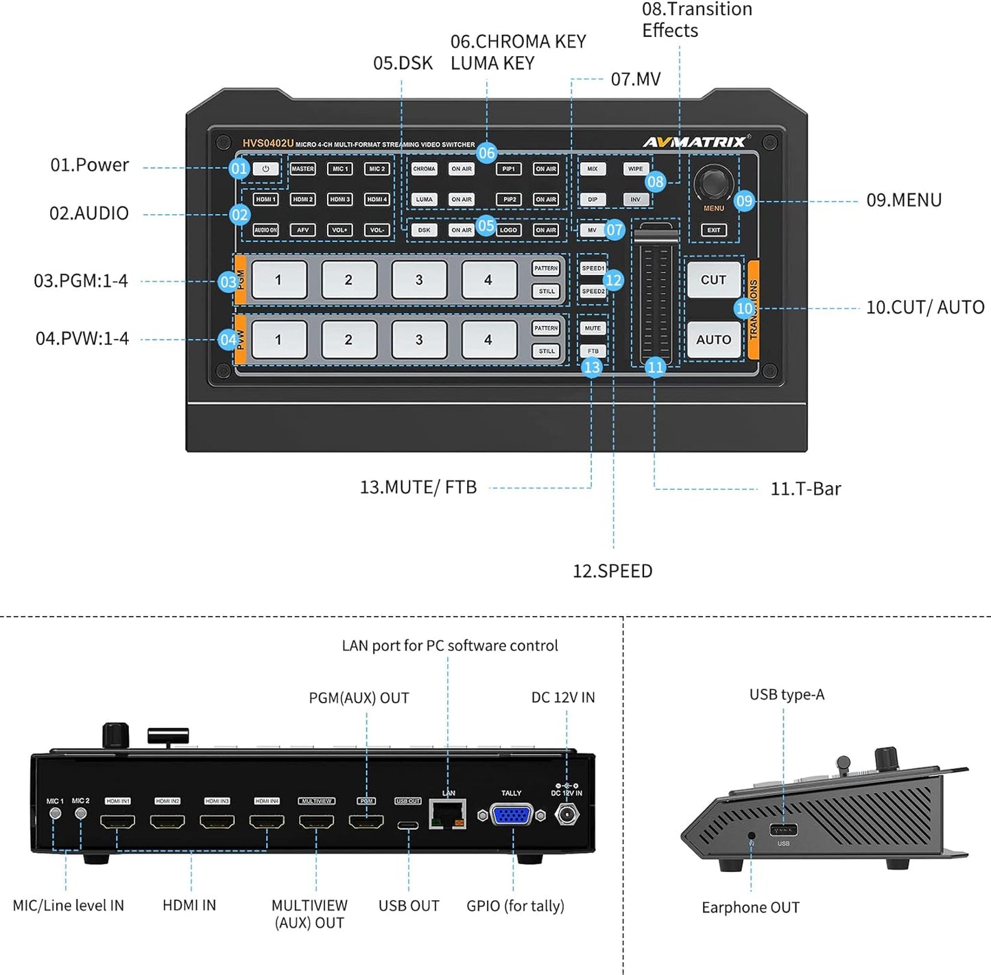 AVMatrix HVS0402U Micro 4-Channel HDMI Live Stream Multi-Format Video Switcher