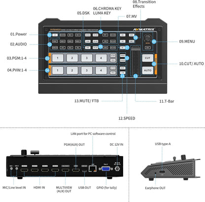 AVMatrix HVS0402U Micro 4-Channel HDMI Live Stream Multi-Format Video Switcher