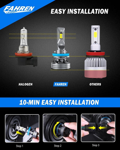 H11/H9/H8 LED Headlight Bulb, 33000 Lumen Super Bright LED Fog Light Bulbs 6500K Cool White IP68 Waterproof, Pack of 2