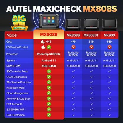 Autel Scanner MaxiCheck MX808S, 2025 Newest of MaxiCOM MK808S/ MK808Z, Bidirectional 11OS as MX900 MK900 MK900BT, 3000+ Active Test, 28+ Service, OE All System OBDII Diagnostic Tool, FCA Autoauth