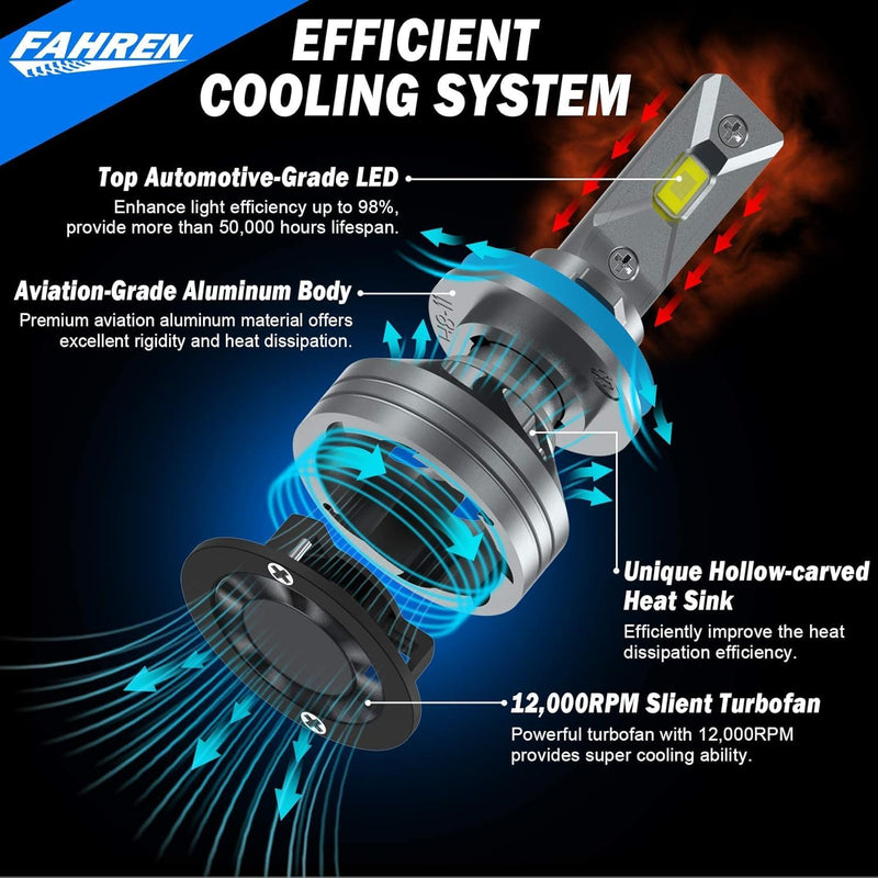 H11/H9/H8 LED Headlight Bulb, 33000 Lumen Super Bright LED Fog Light Bulbs 6500K Cool White IP68 Waterproof, Pack of 2