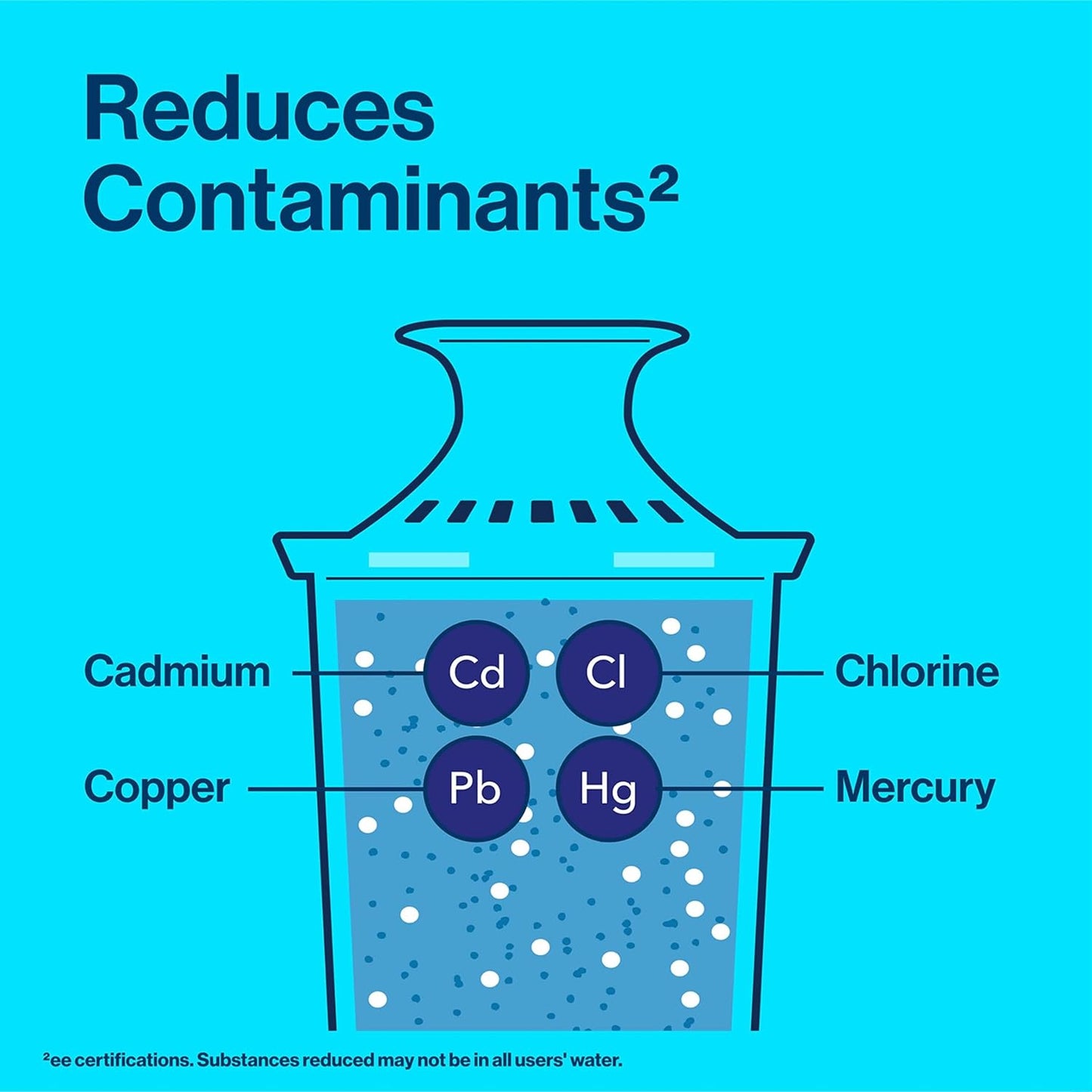 Brita Standard Replacement Filter, Reduces Contaminants while keeping healthy minerals, Certified by WQA to reduce Chlorine for improved taste, Made without BPA, Replace after 151 litres, 3 Count